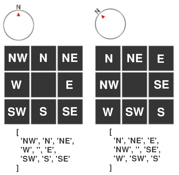 tricky device rotation